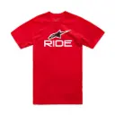 RIDE 4.0 CSF TEE